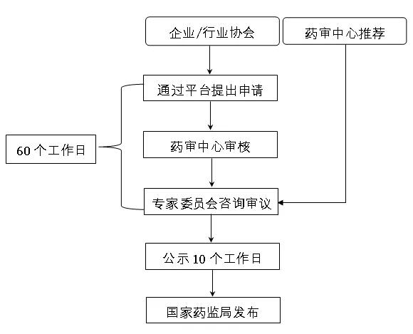 参比制剂遴选路径与确定程序流程图