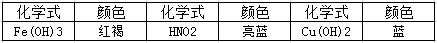 水化物的颜色汇总