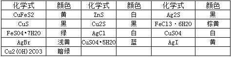 常见盐的颜色